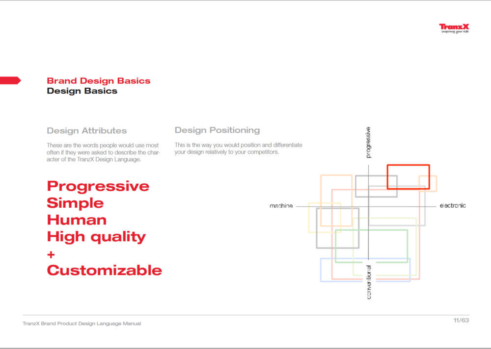                     lighthouse01, lutz, kucher, consulting, design, strategy, design thinking, market innovation, product range, brand strategy, design strategy
            